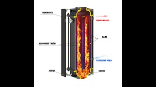Водяное отопление на даче Тест устройства теплообмена Гейзер в лаборатории Показываем, как есть!
