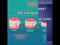 Subquery in SQL #sqlforbeginners #coding #learnsql #sql #education #sqldevelopment