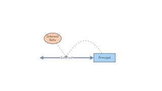 Negative Interest xRev