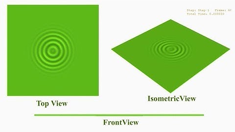 Lamb Wave Propagation using Abaqus │Lore Via Web