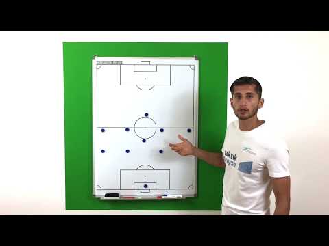 Fußball Taktik - Spielsystem 4-1-4-1