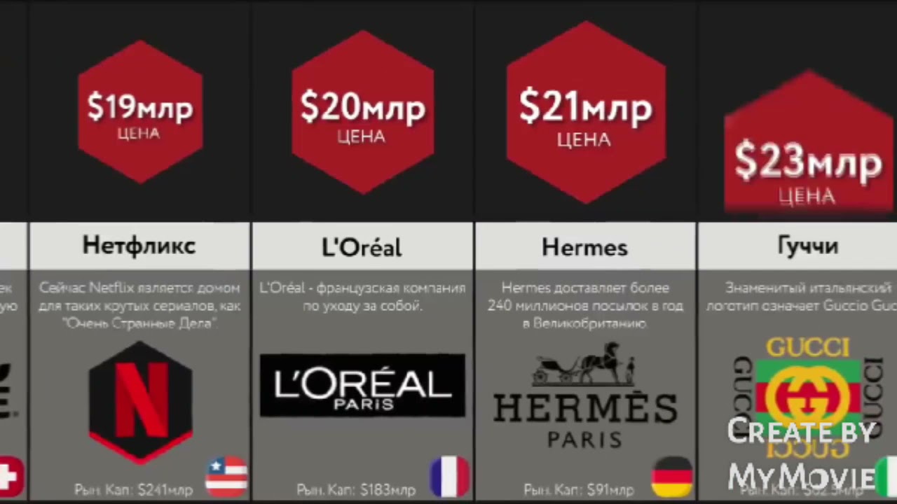 Самые богатые компании мира сравнение - YouTube