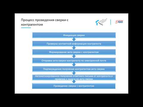 Автоматизация акта сверки с контрагентом