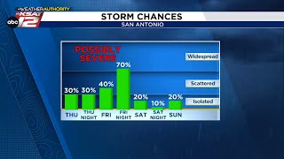 Watching the radar closely in San Antonio tonight ~ Sarah Spivey