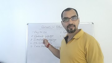 Features of Python Class 11 Computer Science with Python