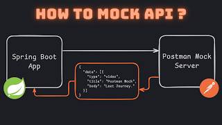 How to mock APIs using Postman - Mock Servers