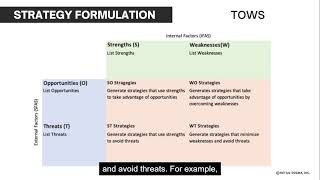 3  STRATEGY FORMULATION INTRO