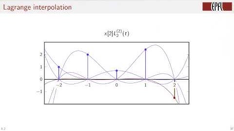 Interpolation | Digital Signal Processing