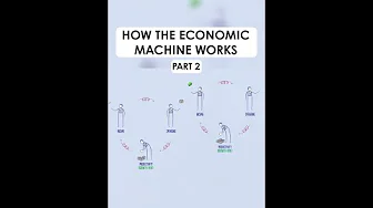 How the Economic Machine Works Part 2