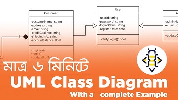 UML Class Diagram basics with a complete example || Bangla || Bee Coder