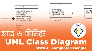 UML Class Diagram basics with a complete example || Bangla || Bee Coder screenshot 4