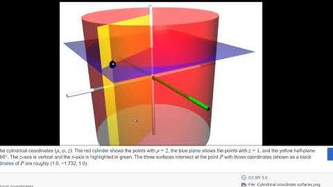 cylindrical  coordinate system