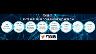 Focus 9 ERP - Procurement Workflow with Analysis & Approval screenshot 2