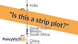 Famous "Is this a strip plot?" Wealth