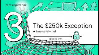 Capital Risk - SIE Exam Prep