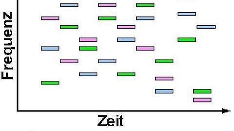 [CWNA] Lec#4 Introduction to Frequency Hoping Spread Spectrum (Theory) in Pashto.