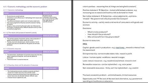 4.1.1 A-level AQA Economics - Introduction to Economic Methodology and the Economic Problem