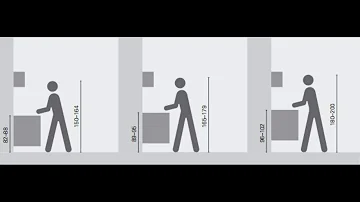 Quelles sont les dimensions d'un plan de travail ?