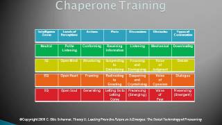 RMCUCC Awesome Chaperone Training