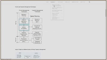 How to study and get APICS CPIM certified?