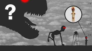 SCP vs Backrooms Entities | Size Comparison 2025