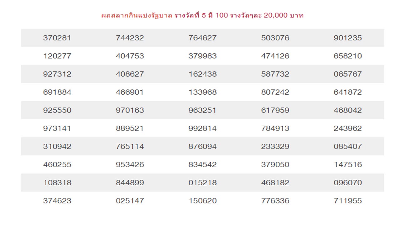 ตรวจ หวย 16 พ ฤ ศ จิ กา 256 mo tv