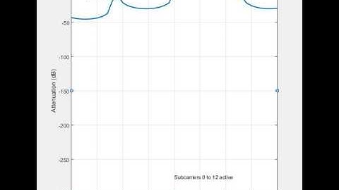SC FDMA on SC FDMA Interference