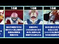 【ワンピース】コビーの人生まとめ!!【雑用から海軍大佐に上り詰めた男】