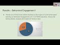 The Impact Of Community-Based Learning On StudentEngagement And Teacher Perceived Needs Support ...
