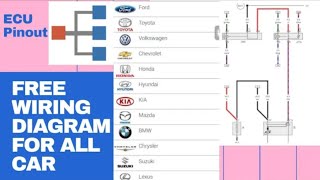 All cars wiring diagrams Free| wiring pinouts | how to use carmin std app