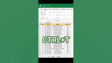 #exceltech #smartphone #excelworld #microsoft #smartexcel #tricks #excelgyan #excel #computer