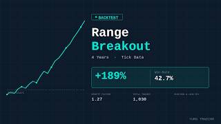 I Backtested the Range Breakout Strategy on EURUSD & USDJPY — Here's What Happened
