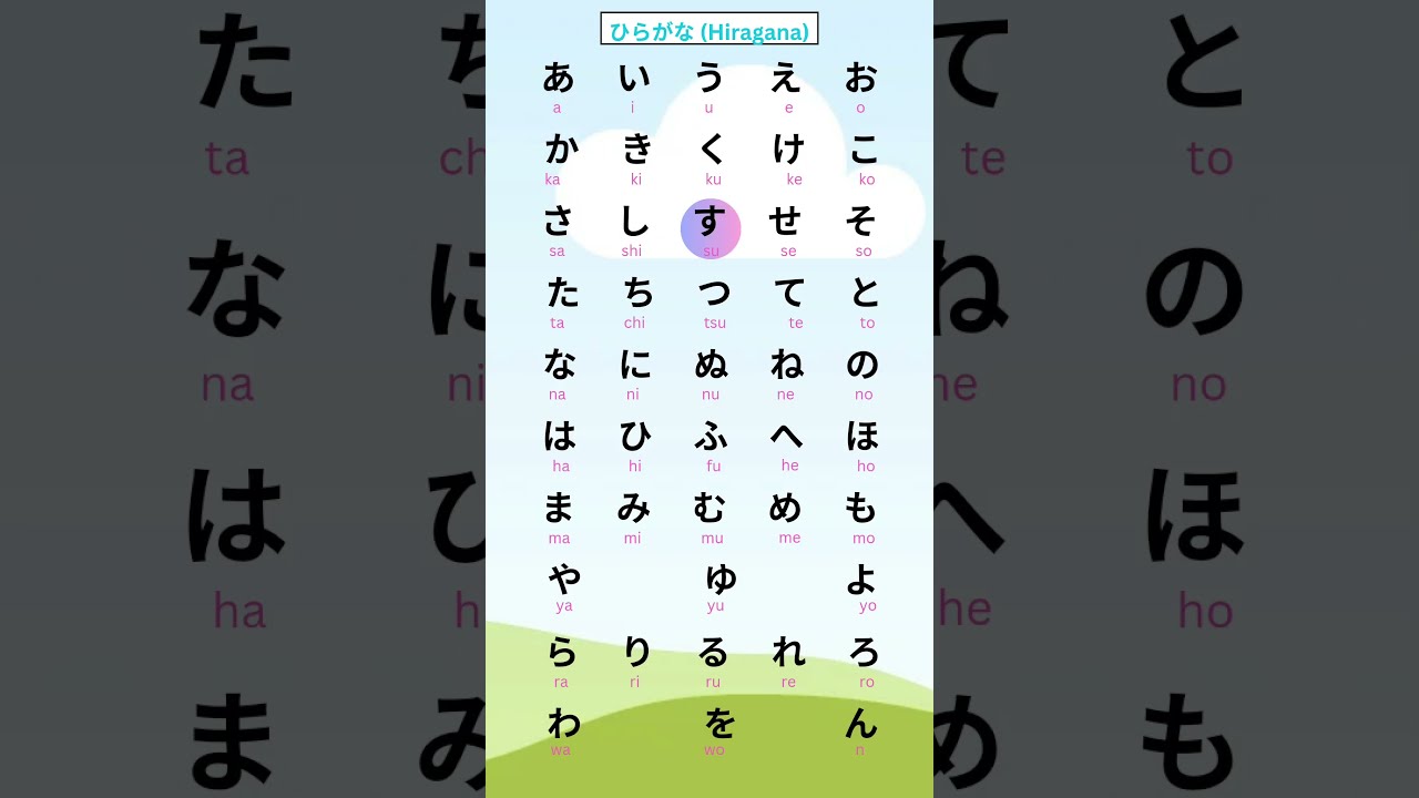 Japanese Hiragana Letters Song Corner Japaneselanguage