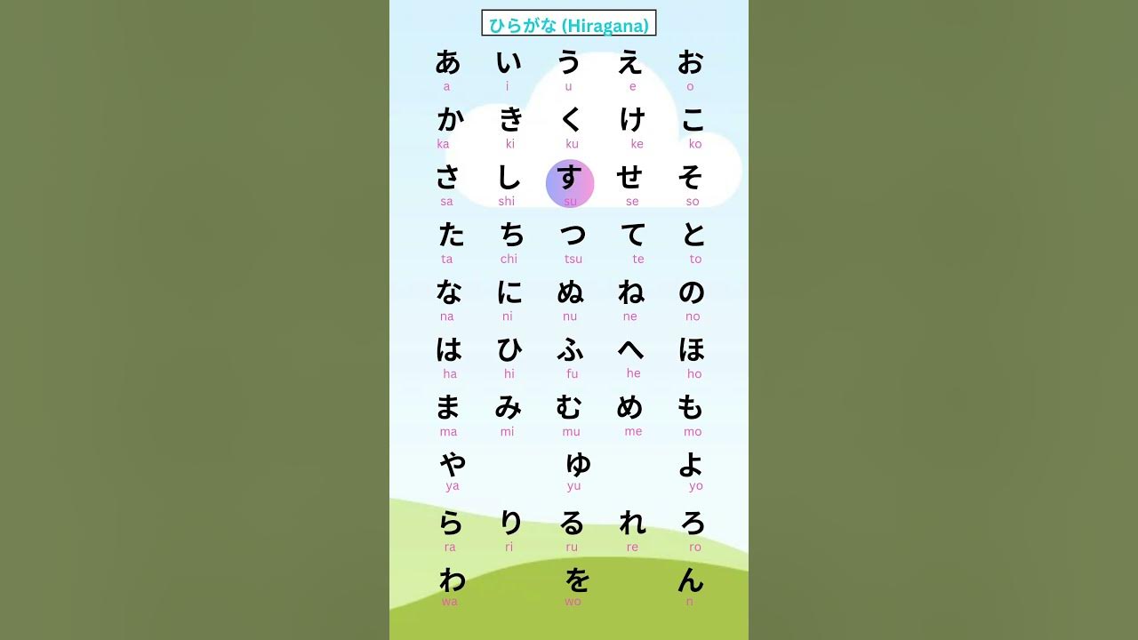 Japanese Hiragana letters Song | Japanese Corner #hiragana #japanese #japaneselanguage