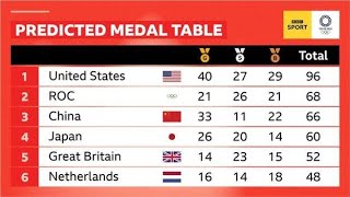 Tokyo Olympics 2021 Day 5 (28th July)  Medals Count Per Country LIVE