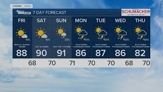 Latest Weather Forecast: Friday 5 a.m.