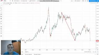 Обзор нефти и рубля, прогноз по волнам Эллиотта 2020_03_29