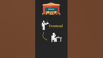 Frontend vs Backend vs Full-Stack in 40 Seconds!