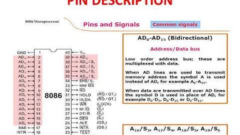SANJAY SAINI PIN DESCRIPTION OF 8086 EL302 UNIT 1