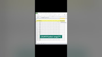 How to use COUNTIF Formula in Excel💯💫#exceltips #exceltutorial #exceltricks