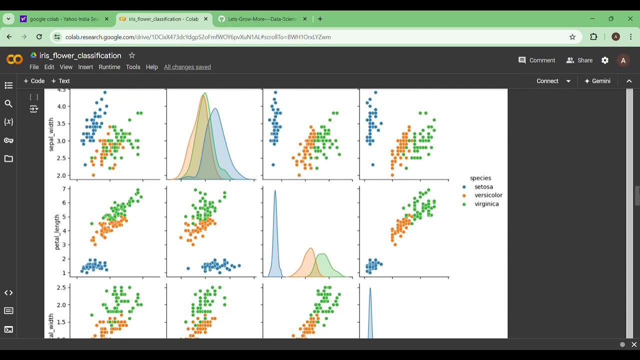 Iris classification of flower. #colab #python #analysis - YouTube