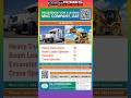 Free Job Alerts Job Opening Job Opportunities #ytshorts #job #vacancy #Jobsnews #jobopening