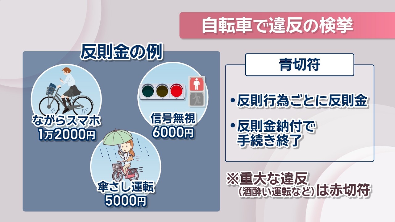 Blue Ticket