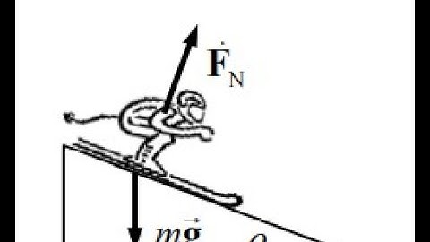 (8-11)  A novice skier, starting from rest, slides down a frictionless 13.0° incline whose vertical