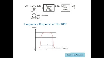 Generation of AM Waves Using Square Law Modulator