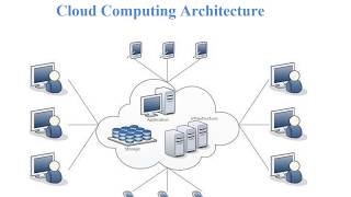What is Cloud Computing Explanation through a PowerPoint Presentation