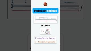 RDM - Poutre en console #rdm #poutre #mécanique