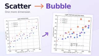 How to Create Scatter & Bubble Charts in SmartPlot | Size, Color & Legends