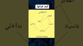 كيف قرأتها ؟؟ shortsfeed shortvideo shortsvideo shots sh