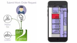 Submit a Work Request Through BIM genie